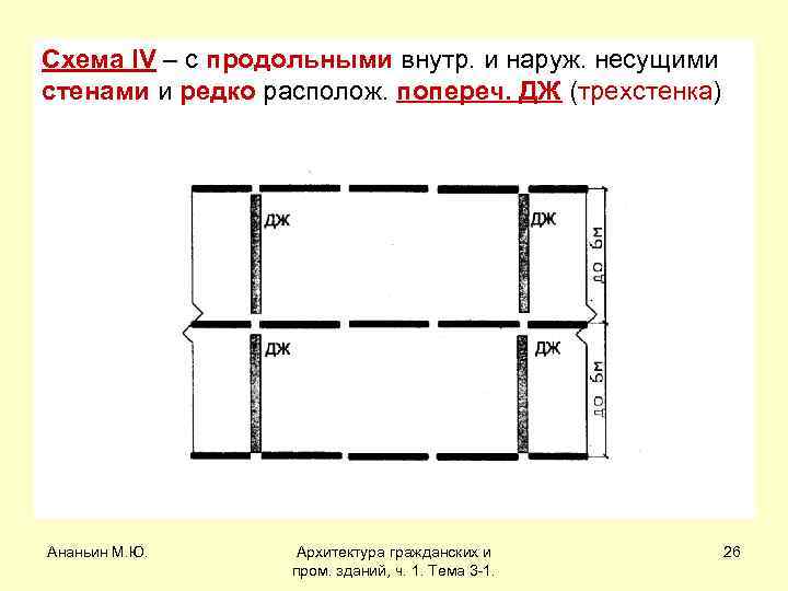 Схема IV – с продольными внутр. и наруж. несущими стенами и редко располож. попереч.