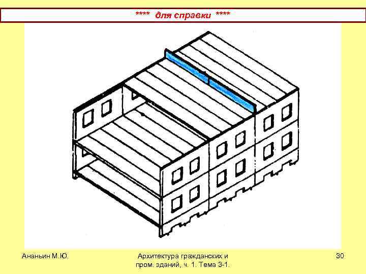 **** для справки **** Ананьин М. Ю. Архитектура гражданских и пром. зданий, ч. 1.
