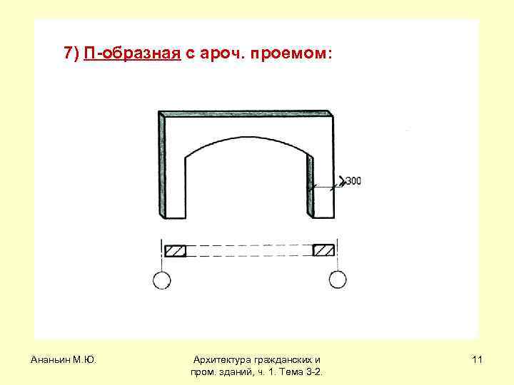 7) П-образная с ароч. проемом: Ананьин М. Ю. Архитектура гражданских и пром. зданий, ч.