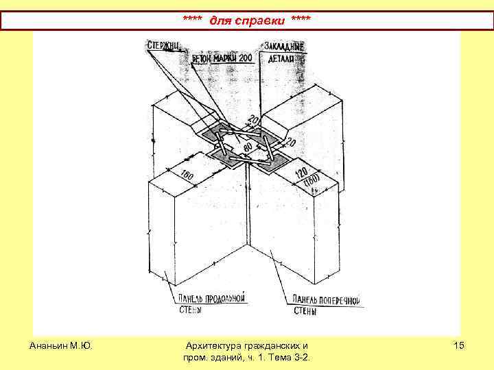 **** для справки **** Ананьин М. Ю. Архитектура гражданских и пром. зданий, ч. 1.