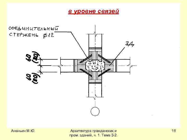 в уровне связей Ананьин М. Ю. Архитектура гражданских и пром. зданий, ч. 1. Тема