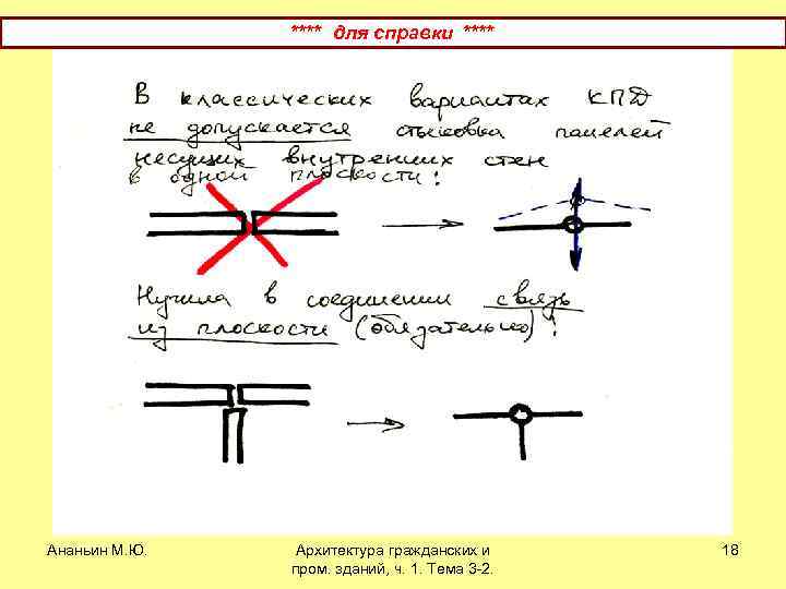 **** для справки **** Ананьин М. Ю. Архитектура гражданских и пром. зданий, ч. 1.