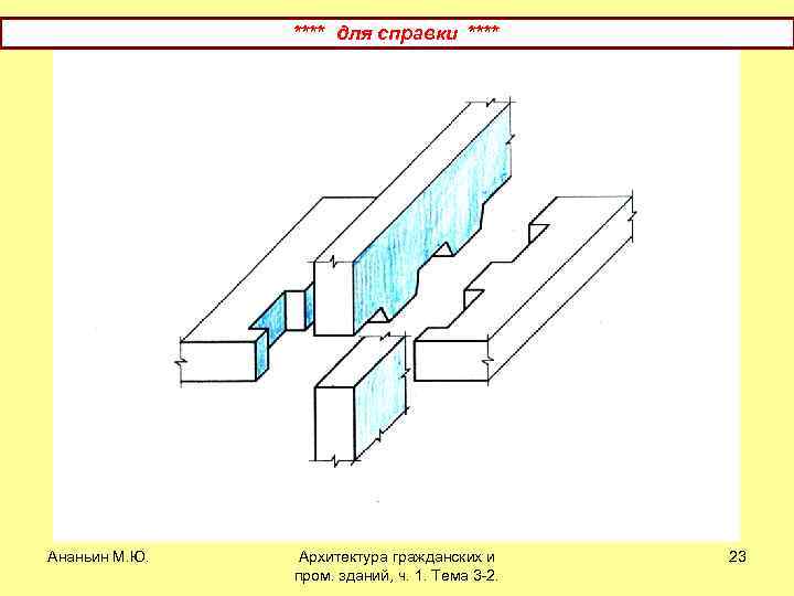 **** для справки **** Ананьин М. Ю. Архитектура гражданских и пром. зданий, ч. 1.