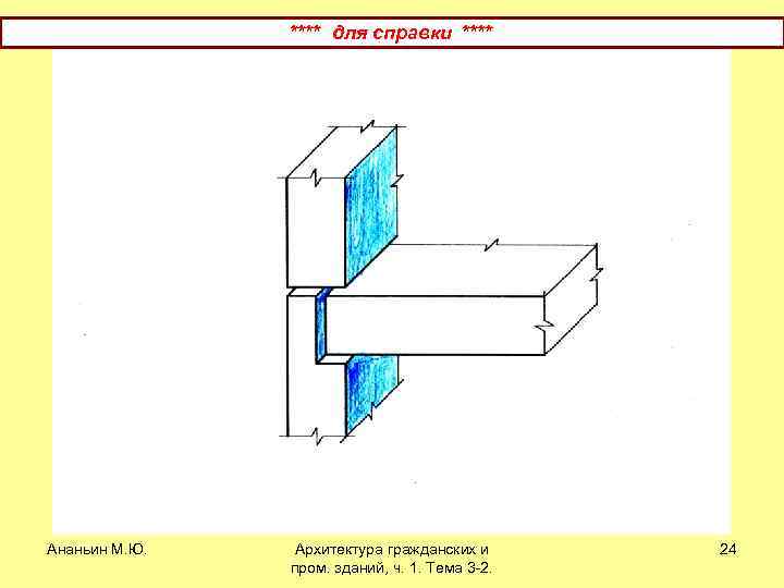 **** для справки **** Ананьин М. Ю. Архитектура гражданских и пром. зданий, ч. 1.