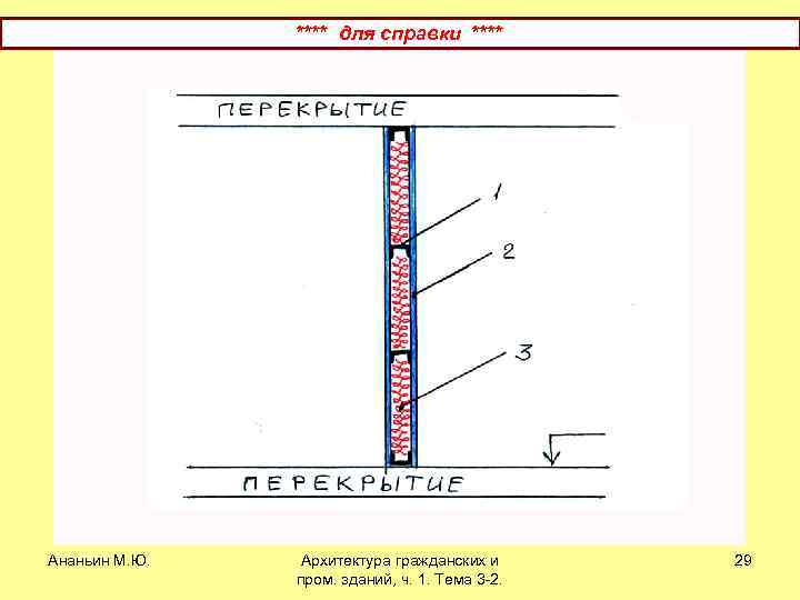 **** для справки **** Ананьин М. Ю. Архитектура гражданских и пром. зданий, ч. 1.