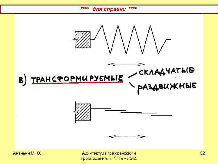 **** для справки **** Ананьин М. Ю. Архитектура гражданских и пром. зданий, ч. 1.