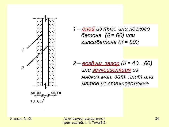 1 – слой из тяж. или легкого бетона ( = 60) или гипсобетона (