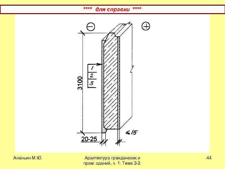 **** для справки **** Ананьин М. Ю. Архитектура гражданских и пром. зданий, ч. 1.