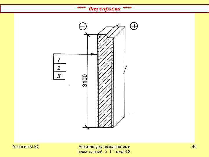 **** для справки **** Ананьин М. Ю. Архитектура гражданских и пром. зданий, ч. 1.