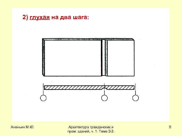 2) глухая на два шага: Ананьин М. Ю. Архитектура гражданских и пром. зданий, ч.