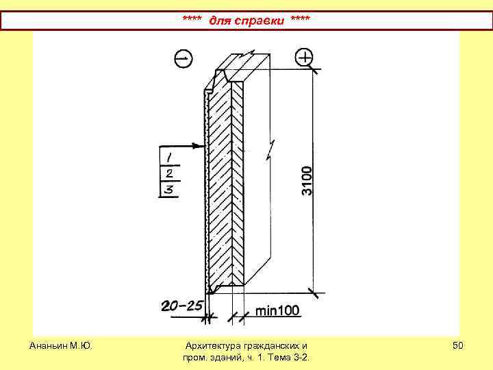 **** для справки **** Ананьин М. Ю. Архитектура гражданских и пром. зданий, ч. 1.