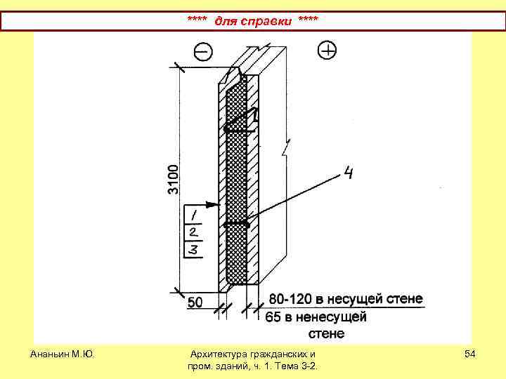 **** для справки **** Ананьин М. Ю. Архитектура гражданских и пром. зданий, ч. 1.