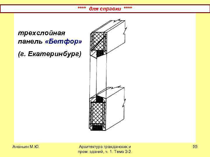 **** для справки **** трехслойная панель «Бетфор» (г. Екатеринбург) Ананьин М. Ю. Архитектура гражданских