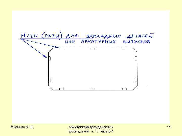 Ананьин М. Ю. Архитектура гражданских и пром. зданий, ч. 1. Тема 3 -4. 11