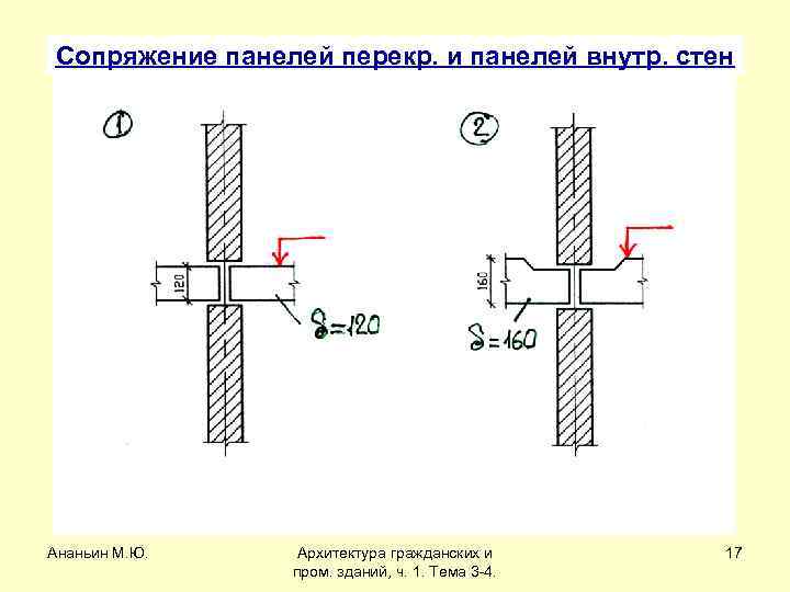 Сопряжение панелей перекр. и панелей внутр. стен Ананьин М. Ю. Архитектура гражданских и пром.