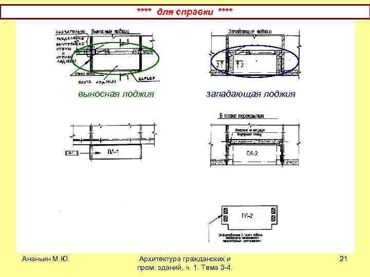 **** для справки **** выносная лоджия Ананьин М. Ю. западающая лоджия Архитектура гражданских и