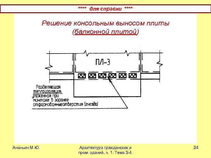 **** для справки **** Решение консольным выносом плиты (балконной плитой) Ананьин М. Ю. Архитектура