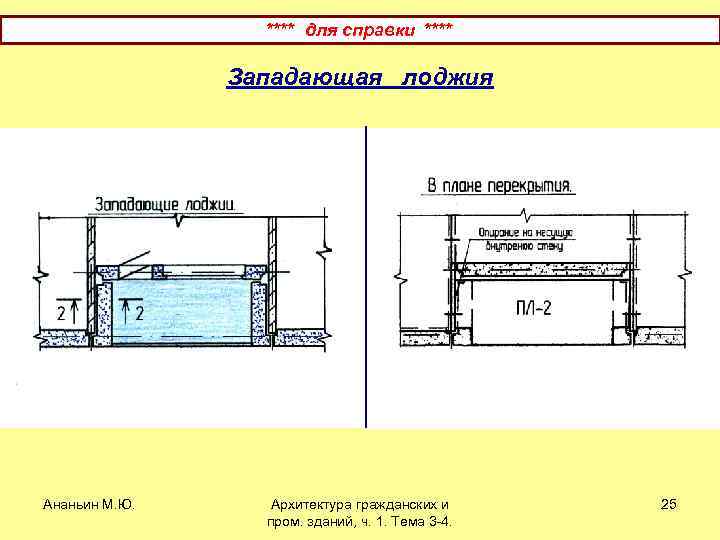 **** для справки **** Западающая лоджия Ананьин М. Ю. Архитектура гражданских и пром. зданий,