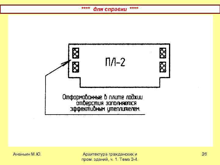 **** для справки **** Ананьин М. Ю. Архитектура гражданских и пром. зданий, ч. 1.