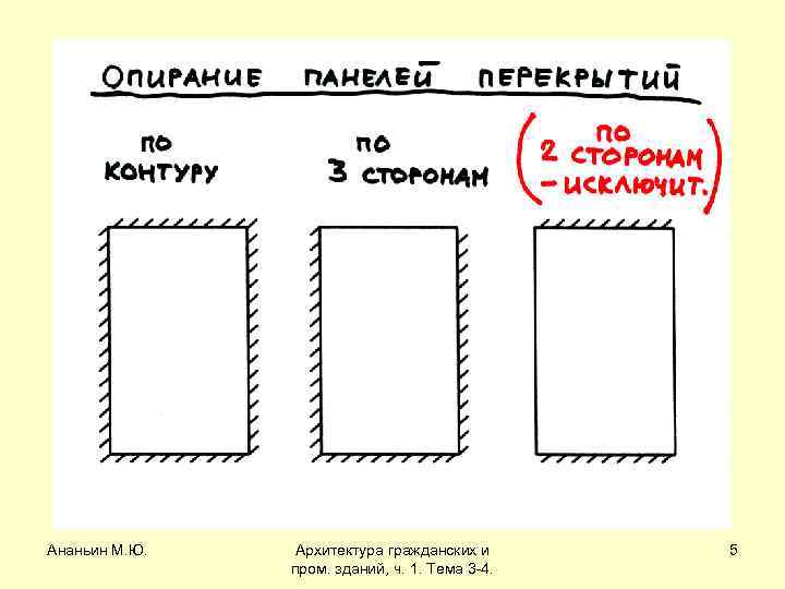 Ананьин М. Ю. Архитектура гражданских и пром. зданий, ч. 1. Тема 3 -4. 5