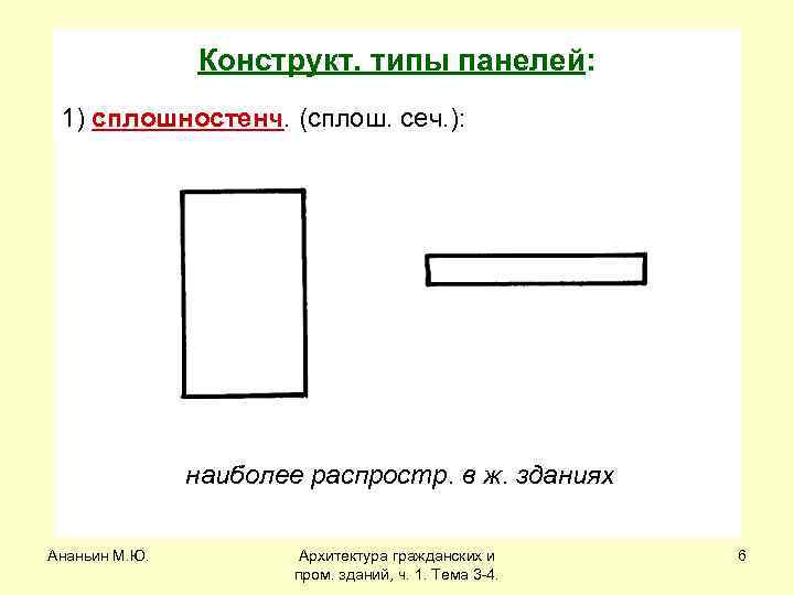 Конструкт. типы панелей: 1) сплошностенч. (сплош. сеч. ): наиболее распростр. в ж. зданиях Ананьин
