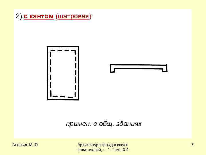 2) с кантом (шатровая): примен. в общ. зданиях Ананьин М. Ю. Архитектура гражданских и