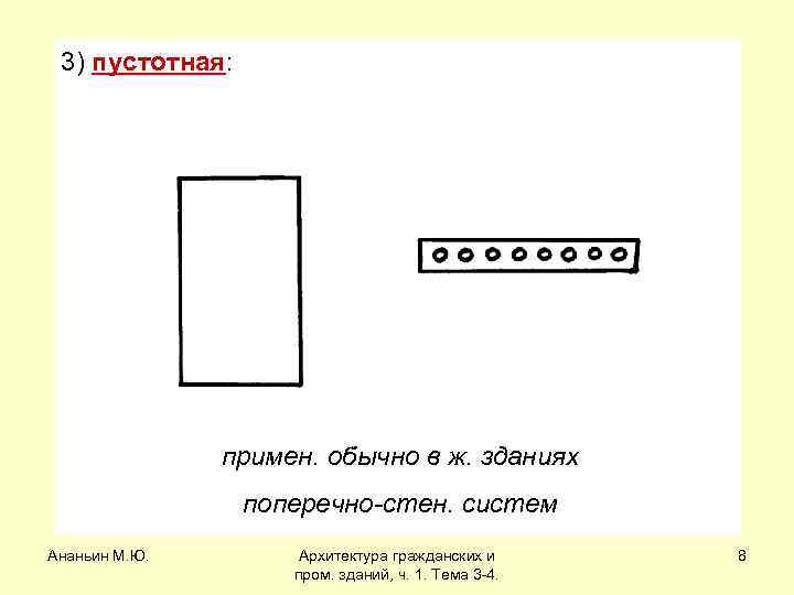3) пустотная: примен. обычно в ж. зданиях поперечно-стен. систем Ананьин М. Ю. Архитектура гражданских