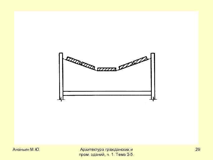 Ананьин М. Ю. Архитектура гражданских и пром. зданий, ч. 1. Тема 3 -5. 29