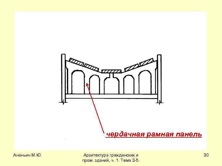 чердачная рамная панель Ананьин М. Ю. Архитектура гражданских и пром. зданий, ч. 1. Тема