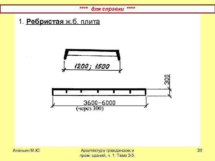 **** для справки **** 1. Ребристая ж. б. плита Ананьин М. Ю. Архитектура гражданских