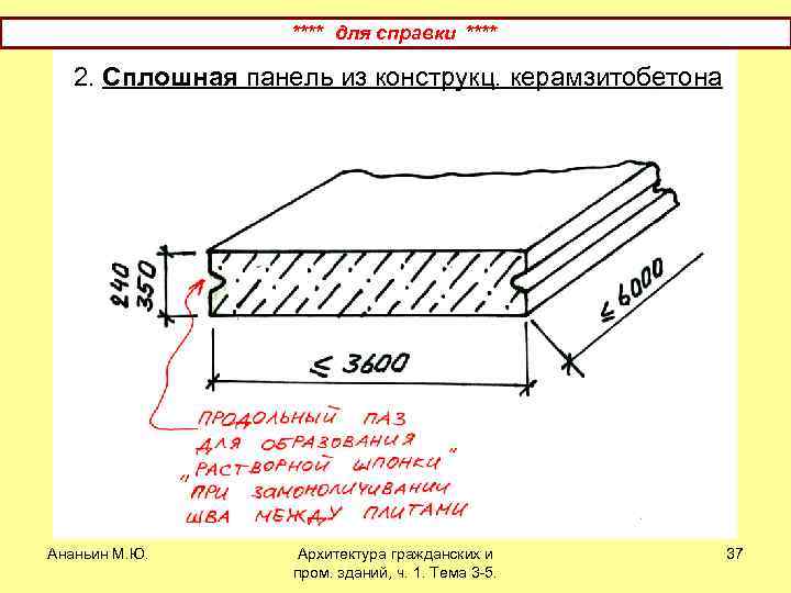 **** для справки **** 2. Сплошная панель из конструкц. керамзитобетона Ананьин М. Ю. Архитектура