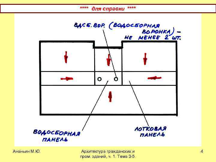 **** для справки **** Ананьин М. Ю. Архитектура гражданских и пром. зданий, ч. 1.