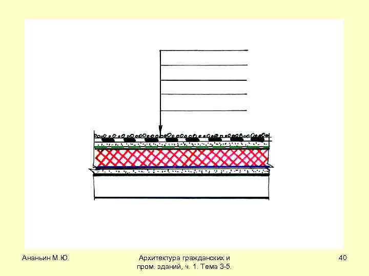 Ананьин М. Ю. Архитектура гражданских и пром. зданий, ч. 1. Тема 3 -5. 40