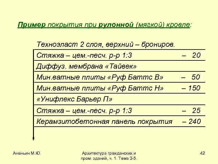 Пример покрытия при рулонной (мягкой) кровле: Техноэласт 2 слоя, верхний – брониров. Стяжка –