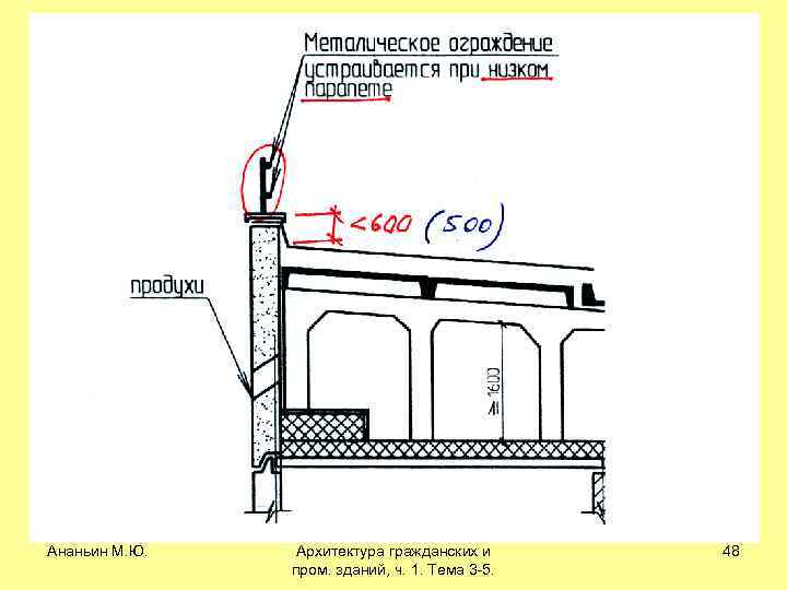 Ананьин М. Ю. Архитектура гражданских и пром. зданий, ч. 1. Тема 3 -5. 48