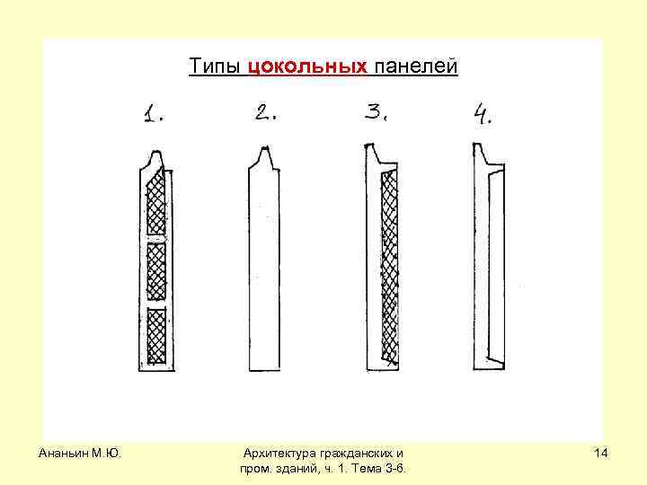 Типы цокольных панелей Ананьин М. Ю. Архитектура гражданских и пром. зданий, ч. 1. Тема