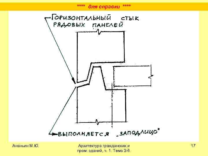 **** для справки **** Ананьин М. Ю. Архитектура гражданских и пром. зданий, ч. 1.