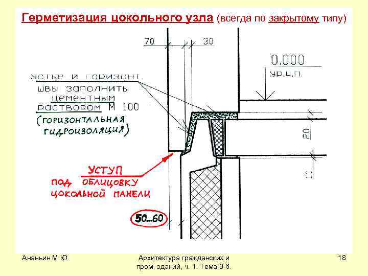 Герметизация цокольного узла (всегда по закрытому типу) Ананьин М. Ю. Архитектура гражданских и пром.