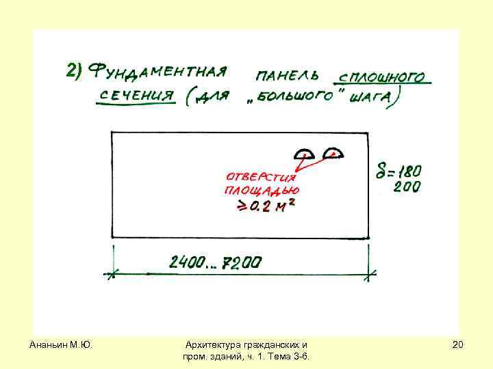 2) Ананьин М. Ю. Архитектура гражданских и пром. зданий, ч. 1. Тема 3 -6.