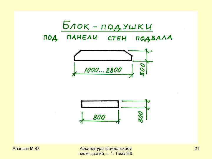 Ананьин М. Ю. Архитектура гражданских и пром. зданий, ч. 1. Тема 3 -6. 21