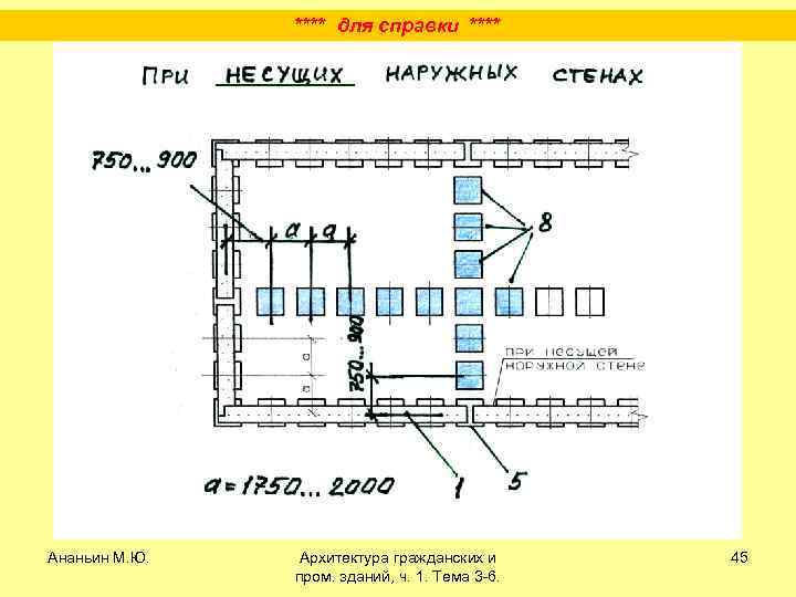 **** для справки **** Ананьин М. Ю. Архитектура гражданских и пром. зданий, ч. 1.