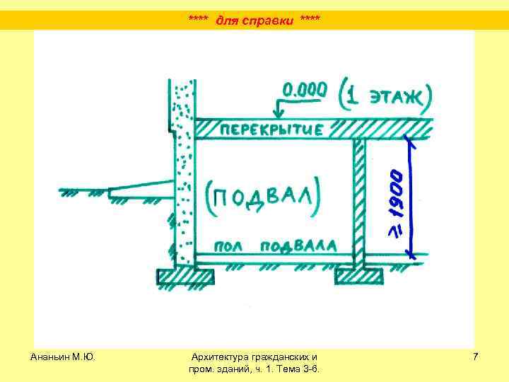 **** для справки **** Ананьин М. Ю. Архитектура гражданских и пром. зданий, ч. 1.