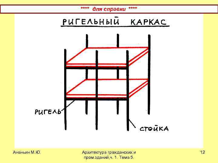 **** для справки **** Ананьин М. Ю. Архитектура гражданских и пром. зданий, ч. 1.