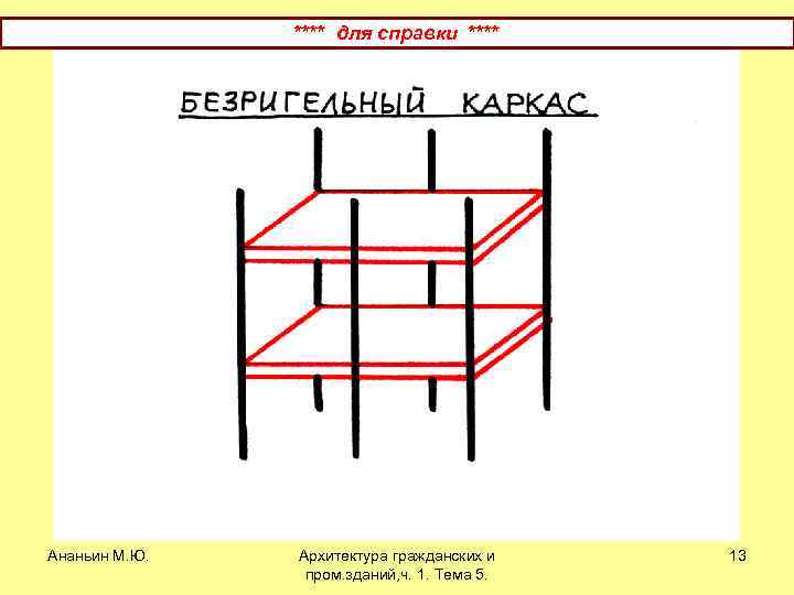**** для справки **** Ананьин М. Ю. Архитектура гражданских и пром. зданий, ч. 1.