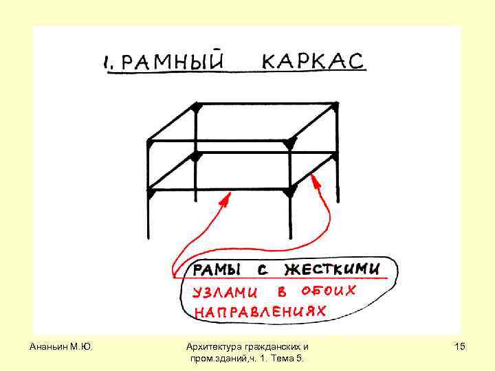 Ананьин М. Ю. Архитектура гражданских и пром. зданий, ч. 1. Тема 5. 15 