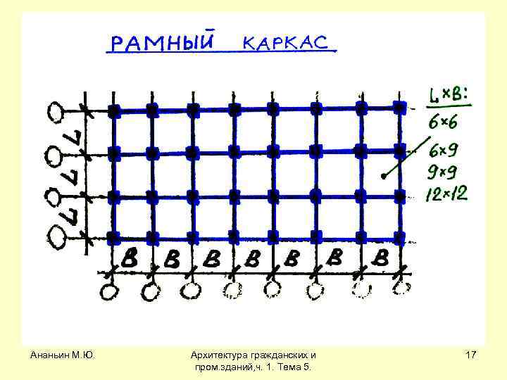 Ананьин М. Ю. Архитектура гражданских и пром. зданий, ч. 1. Тема 5. 17 