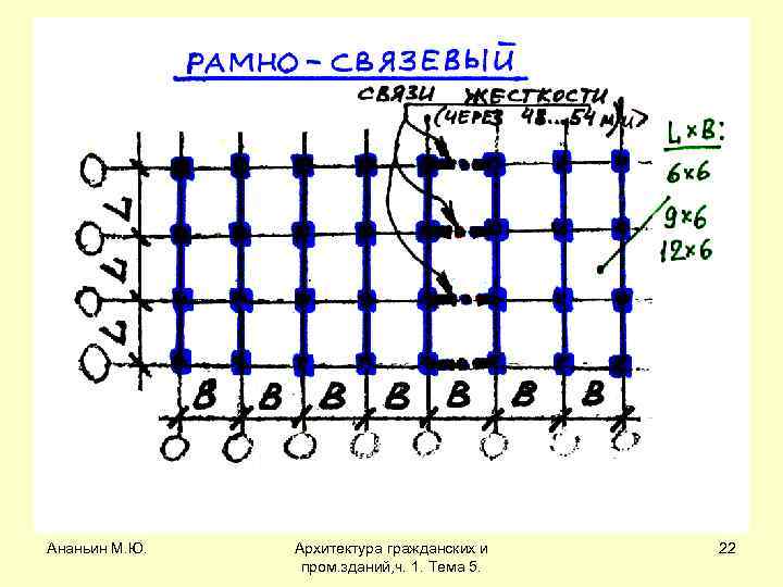 Ананьин М. Ю. Архитектура гражданских и пром. зданий, ч. 1. Тема 5. 22 