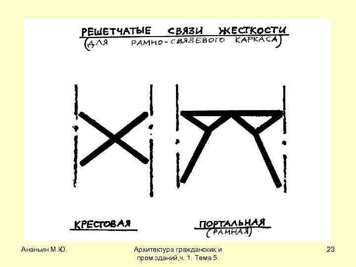Ананьин М. Ю. Архитектура гражданских и пром. зданий, ч. 1. Тема 5. 23 