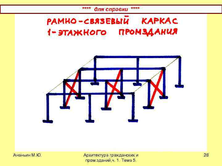 Связевая схема каркаса это