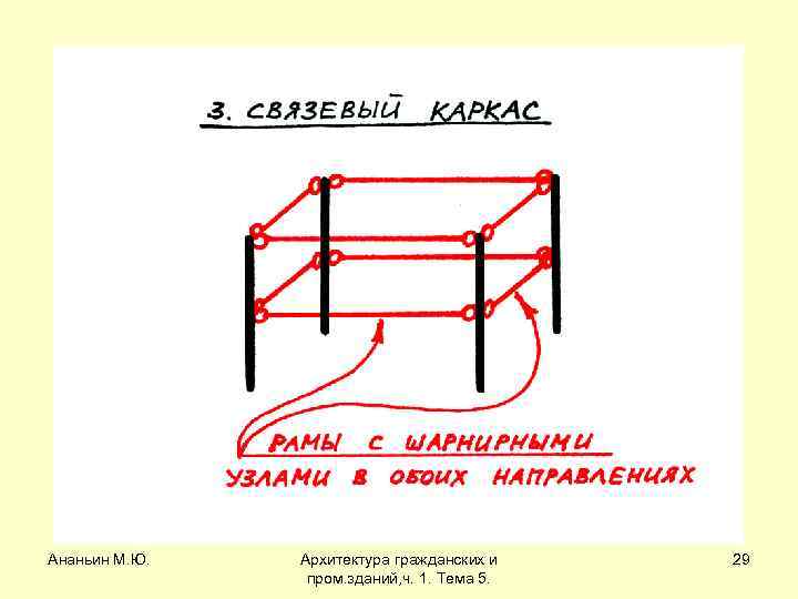 Ананьин М. Ю. Архитектура гражданских и пром. зданий, ч. 1. Тема 5. 29 